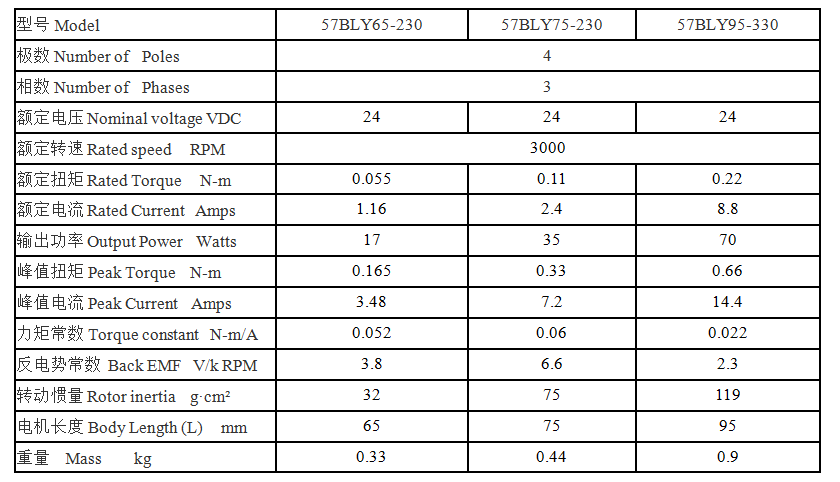 外径57MM 直流无刷内置驱动电机2.png